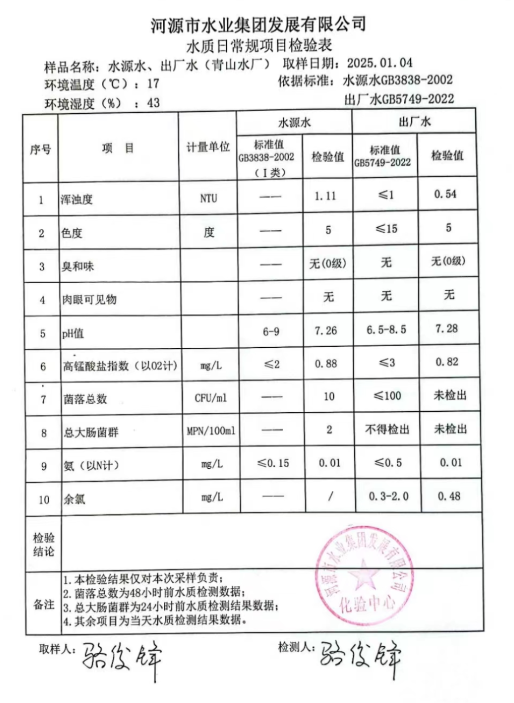 2025年1月4日水質(zhì)檢驗(yàn)報告.png