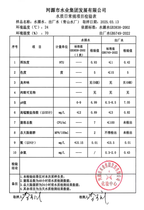 2025年3月13日水質(zhì)檢驗(yàn)報告.png