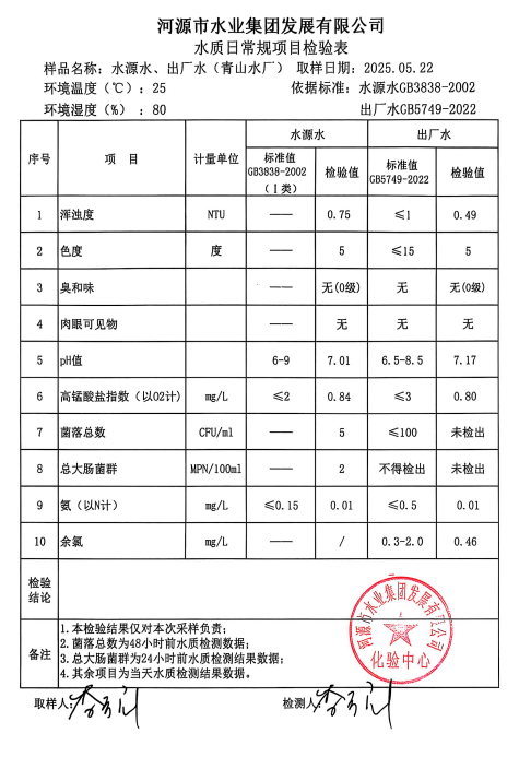2025年5月22日水質(zhì)檢驗(yàn)報告.png