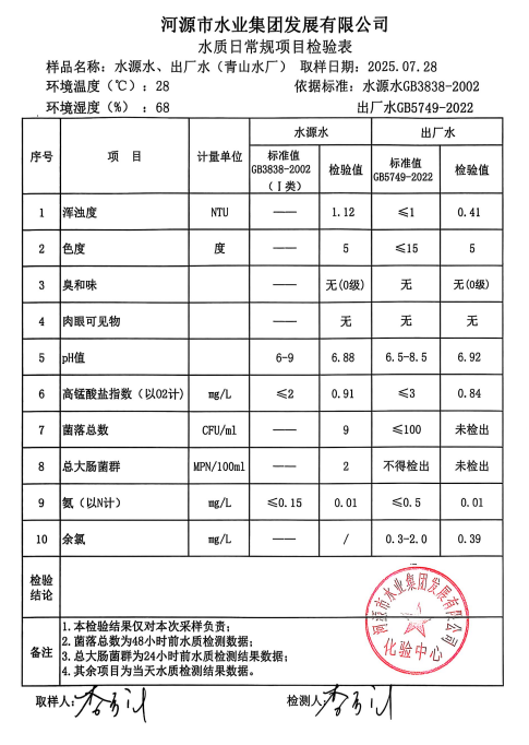 2025年7月28日水質(zhì)檢驗(yàn)報告.png