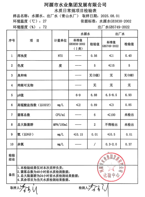 2025年8月1日水質(zhì)檢驗報告.jpg
